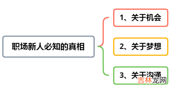 三大注意事项可成就你人生 职场新人如何高歌猛进