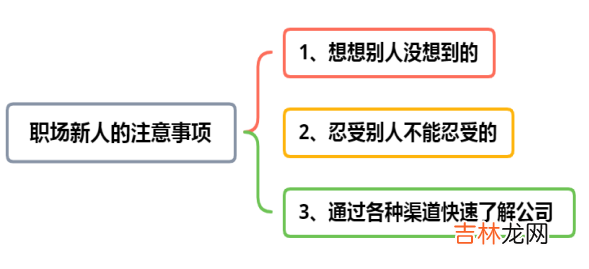 职场有人故意欺负你怎么办 职场新人