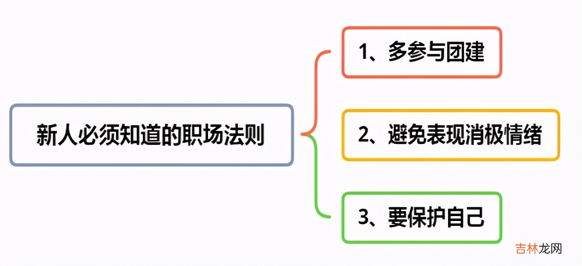 一定知道职场真相 如何快速了解职场