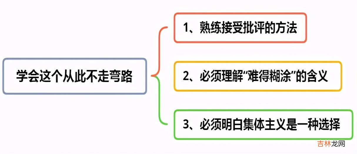 一定知道职场真相 如何快速了解职场