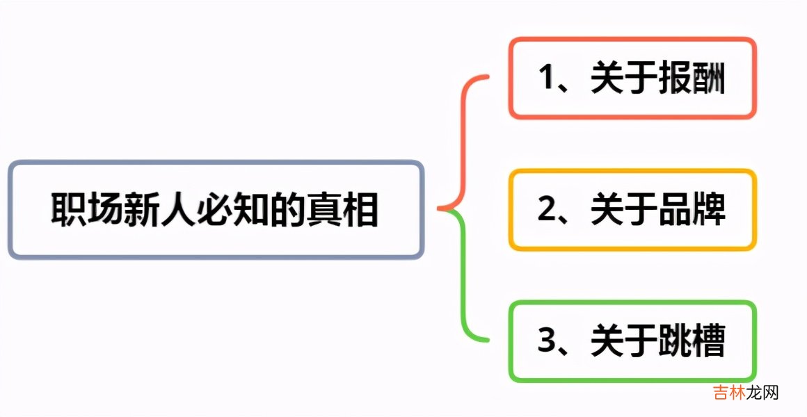 一定知道职场真相 如何快速了解职场