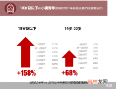 美妆群体年轻化-美妆内容消费增158%