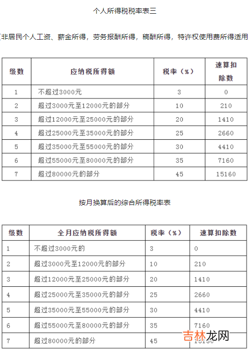 个税年度汇算怎么计算的2022