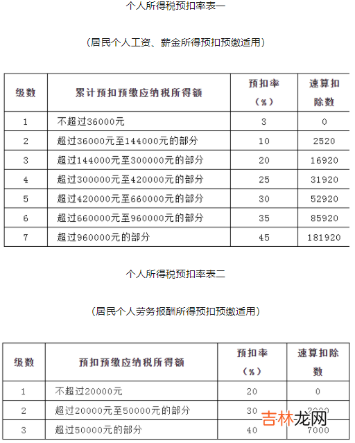 个税年度汇算怎么计算的2022