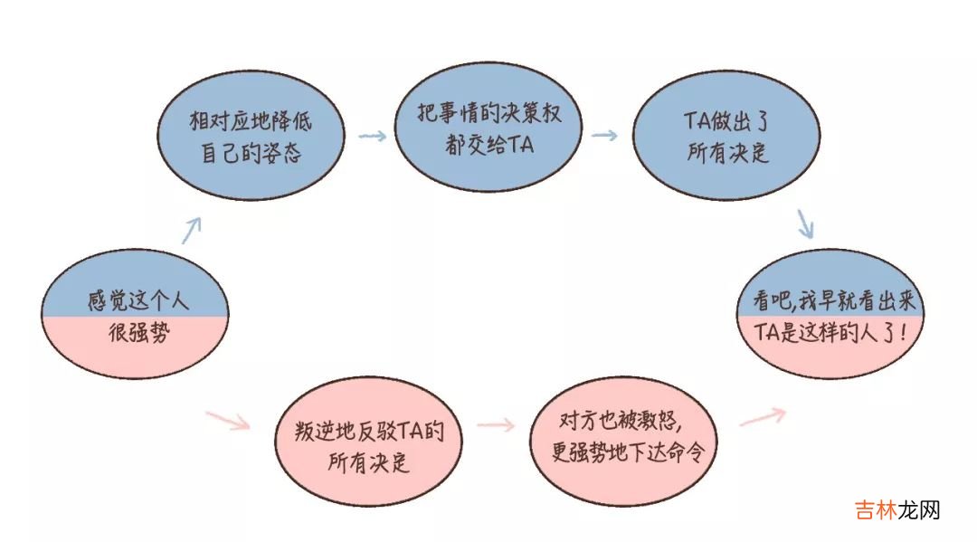 人类的本质是颜性恋吗?