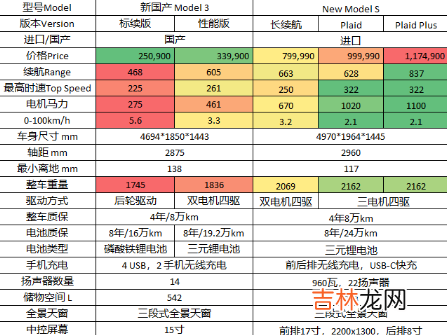 怎么买model3最划算