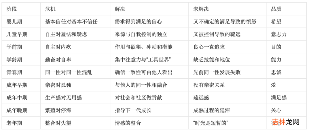 90后约素炮：皮肤饥渴背后，他们真正渴求的4件事