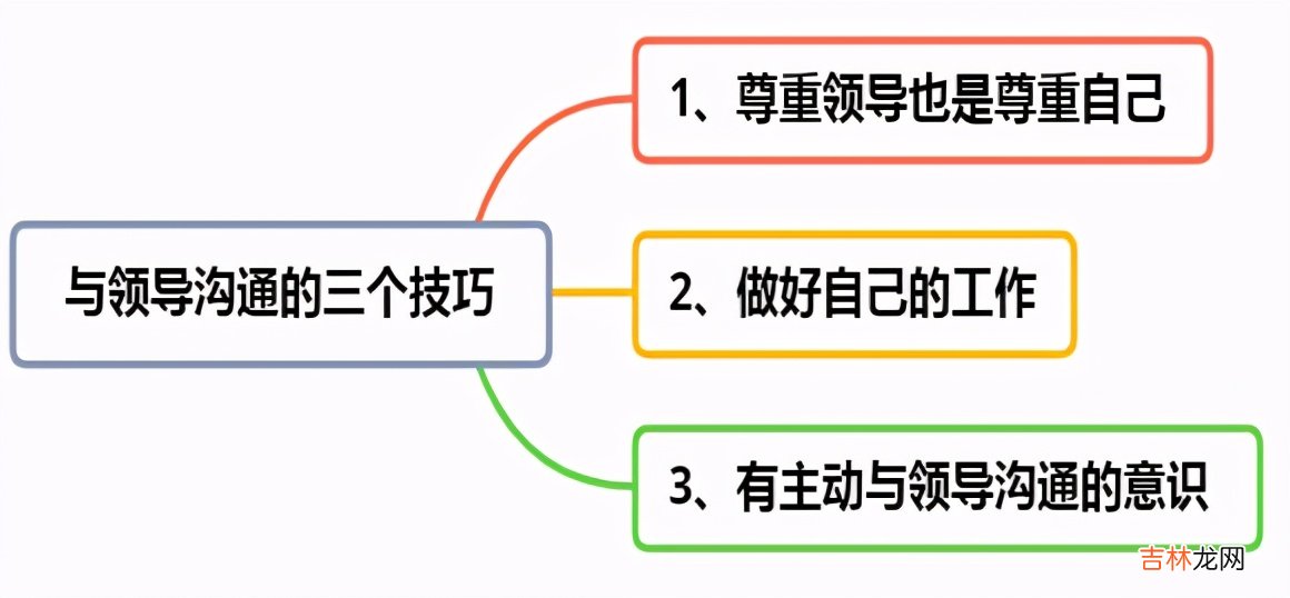 职场必须学会的三个沟通技巧 职场如何跟领导沟通