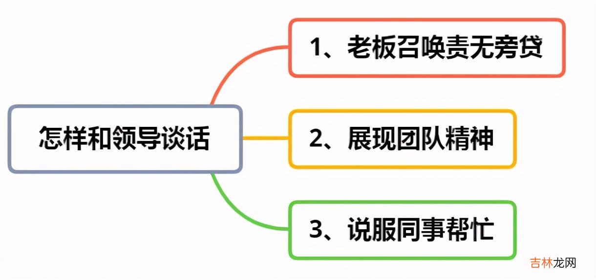 职场必须学会的三个沟通技巧 职场如何跟领导沟通