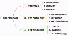 职场必须学会的三个沟通技巧 职场如何跟领导沟通