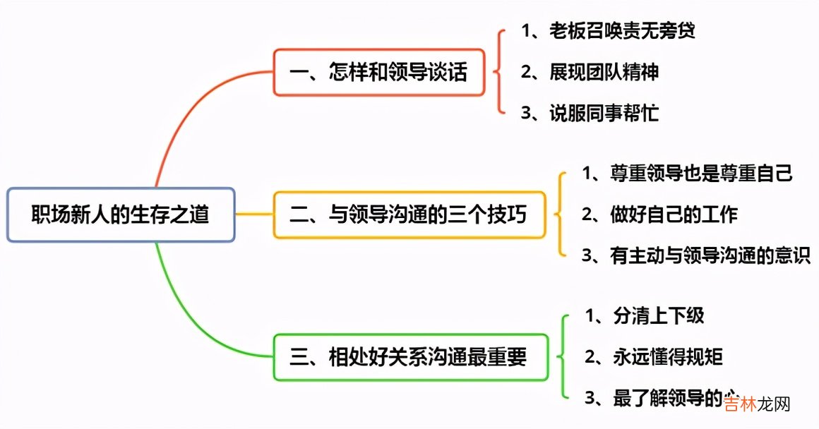 职场必须学会的三个沟通技巧 职场如何跟领导沟通