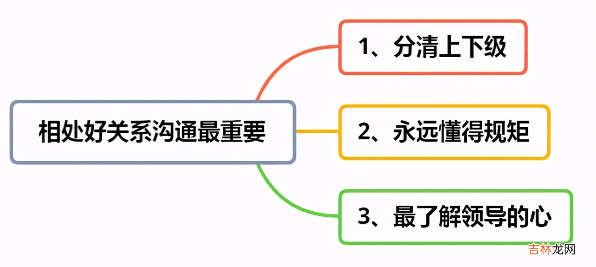 职场必须学会的三个沟通技巧 职场如何跟领导沟通