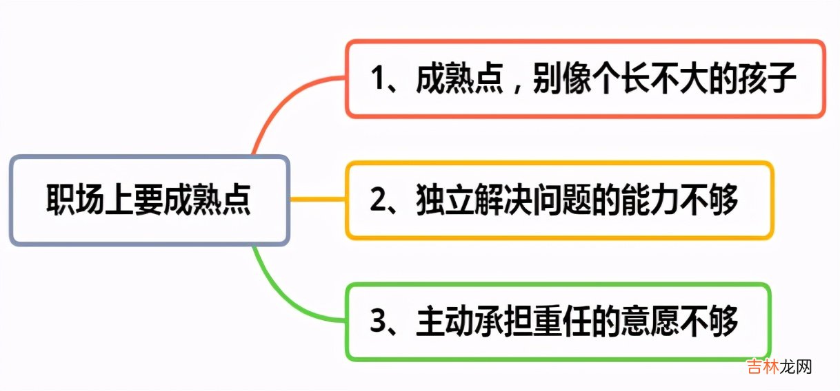 新手必须知道的道理 职场新人的生存之道