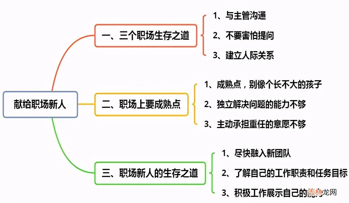 新手必须知道的道理 职场新人的生存之道