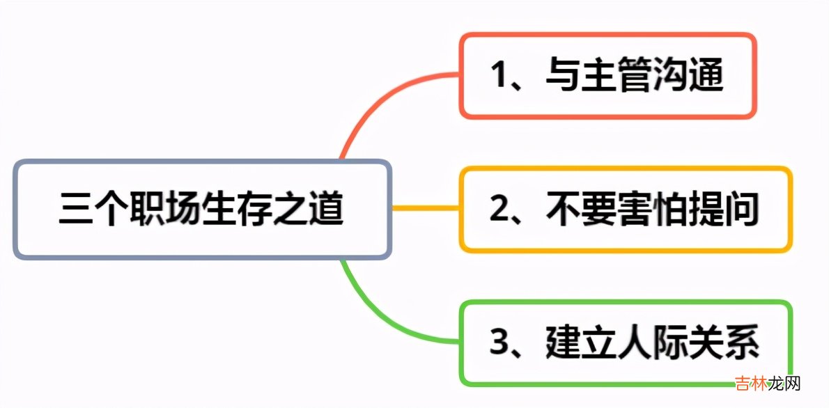 新手必须知道的道理 职场新人的生存之道