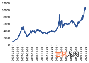 连涨N天跌一天，为什么你的基金还亏钱？