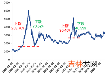 连涨N天跌一天，为什么你的基金还亏钱？