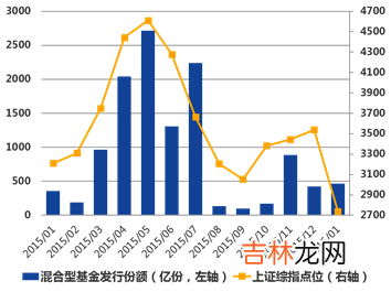 连涨N天跌一天，为什么你的基金还亏钱？