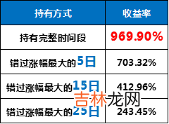 连涨N天跌一天，为什么你的基金还亏钱？