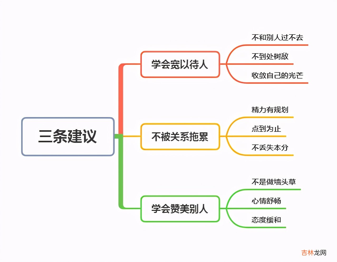 如何在职场快速混好?