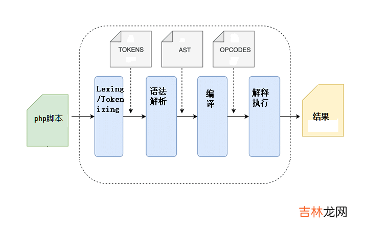 2020年php8最新功能介绍 php 8