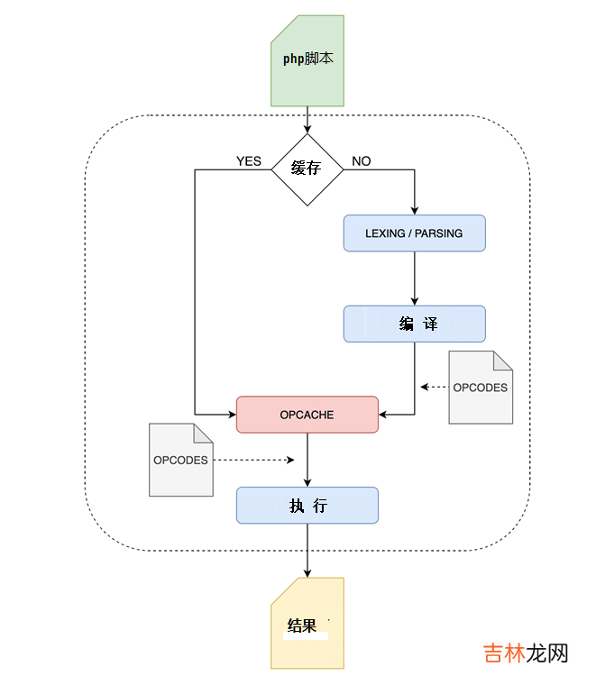 2020年php8最新功能介绍 php 8