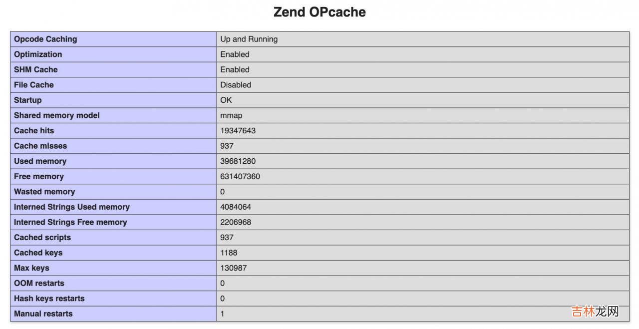 2020年php8最新功能介绍 php 8