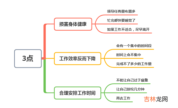 职场的成功不一定是拼命的工作