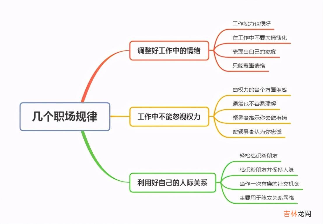 如何在职场混得风生水起？