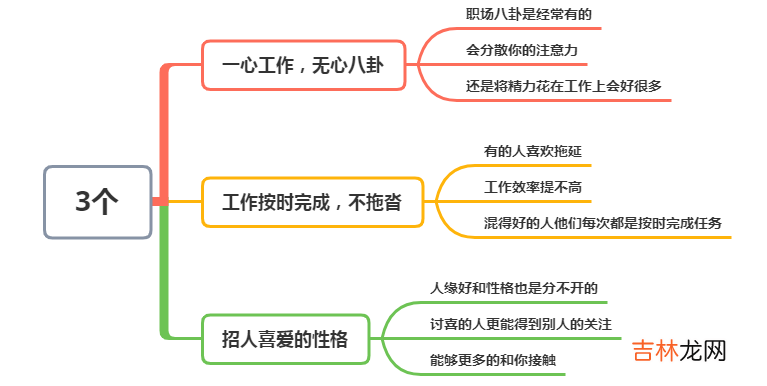 真正职场混得好的人-往往有这3个特征