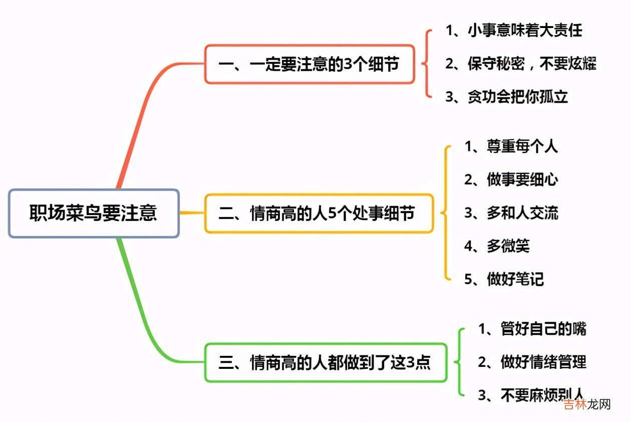 职场情商高的人都做到了这3点