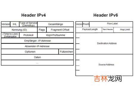 IPv4与IPv6之间的区别是什么