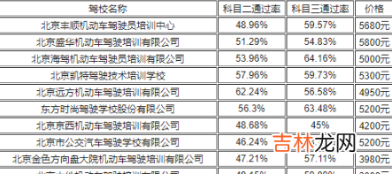 2022年免费考驾驶证是真的吗