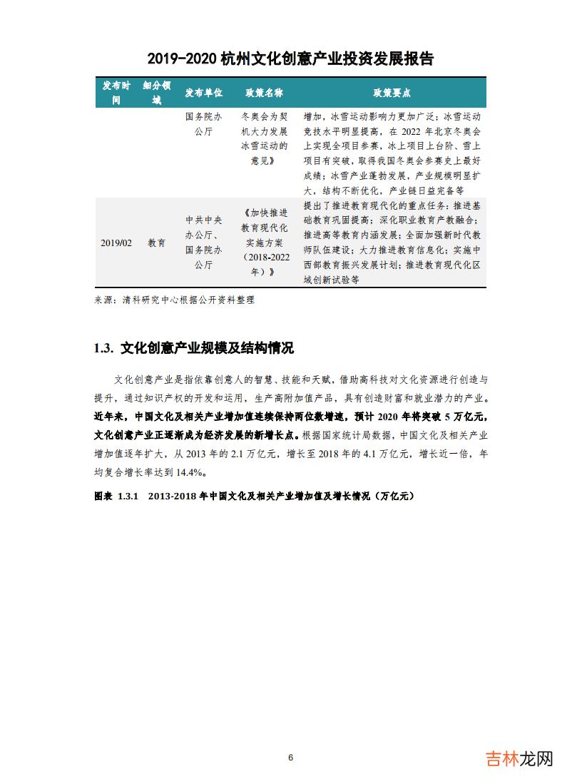 2019-2020杭州文化创意产业投资发展报告