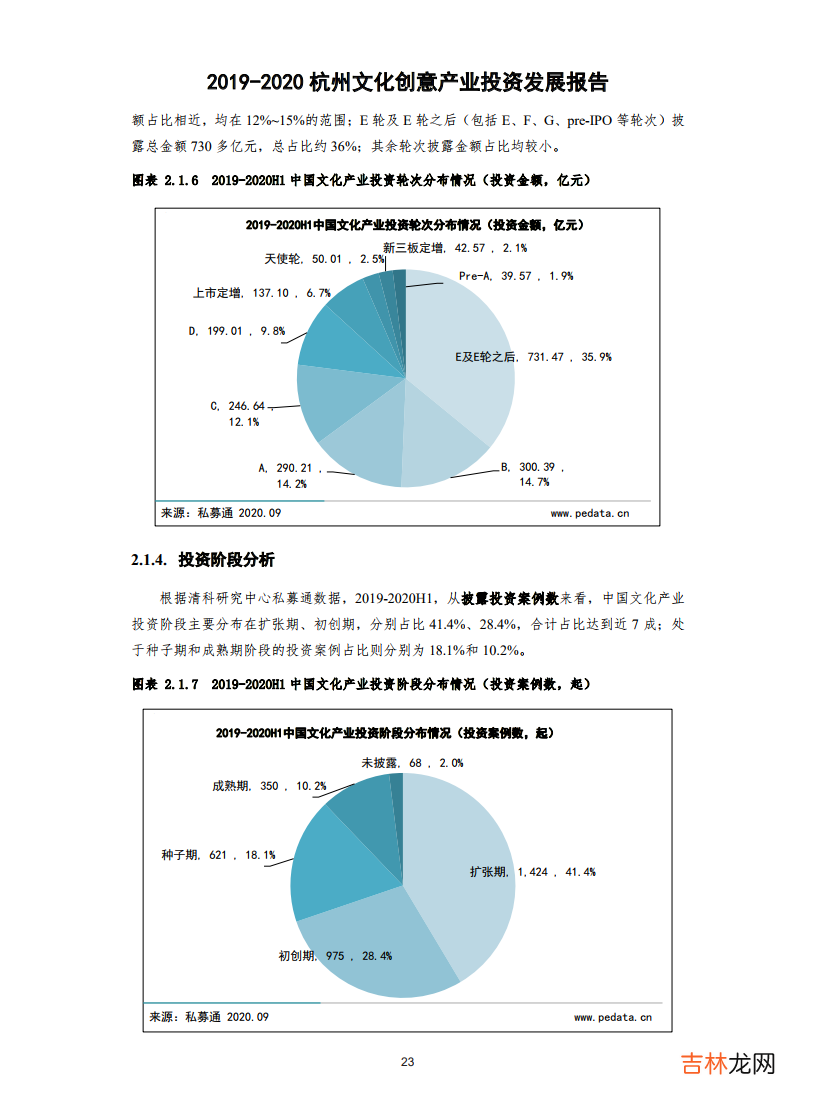 2019-2020杭州文化创意产业投资发展报告