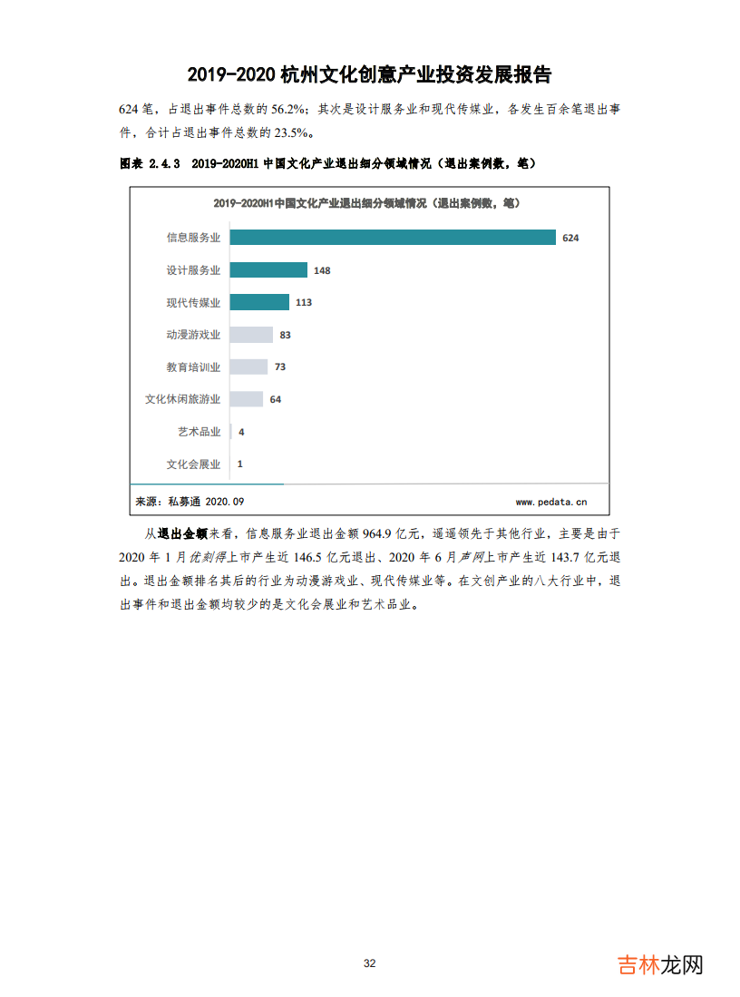 2019-2020杭州文化创意产业投资发展报告