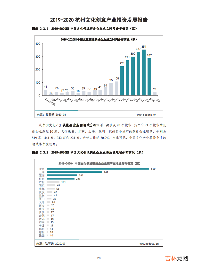 2019-2020杭州文化创意产业投资发展报告