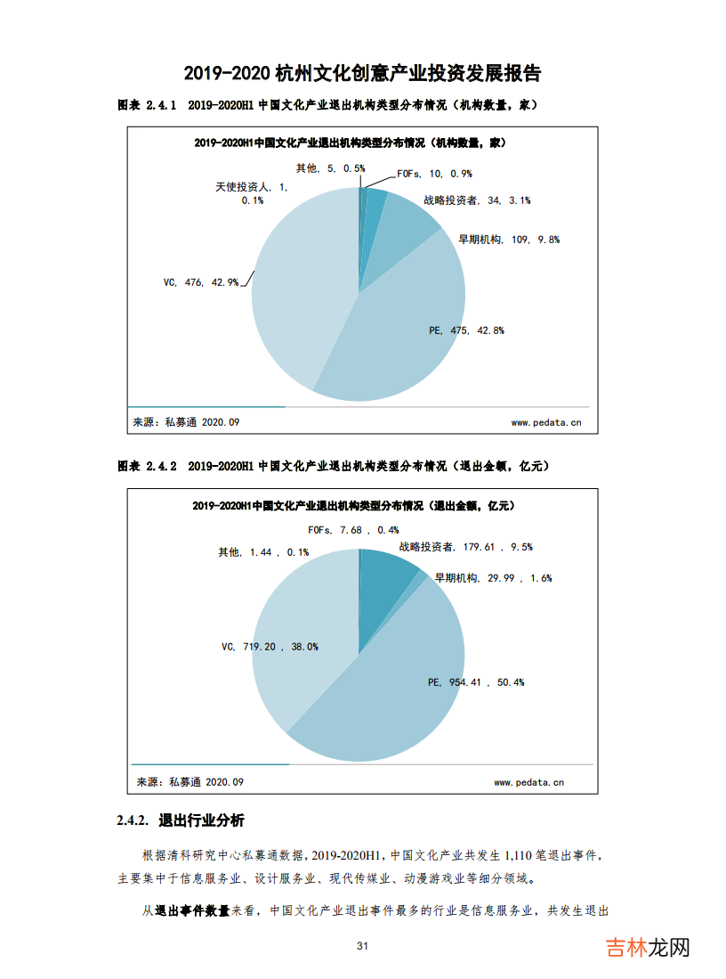 2019-2020杭州文化创意产业投资发展报告