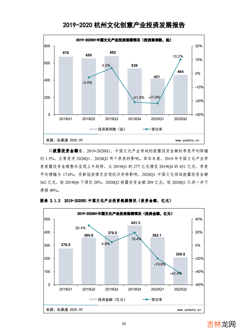2019-2020杭州文化创意产业投资发展报告