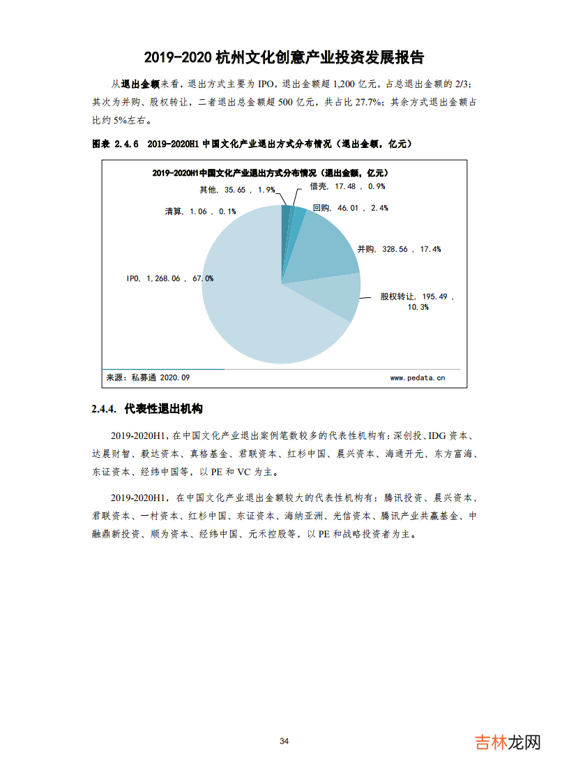 2019-2020杭州文化创意产业投资发展报告
