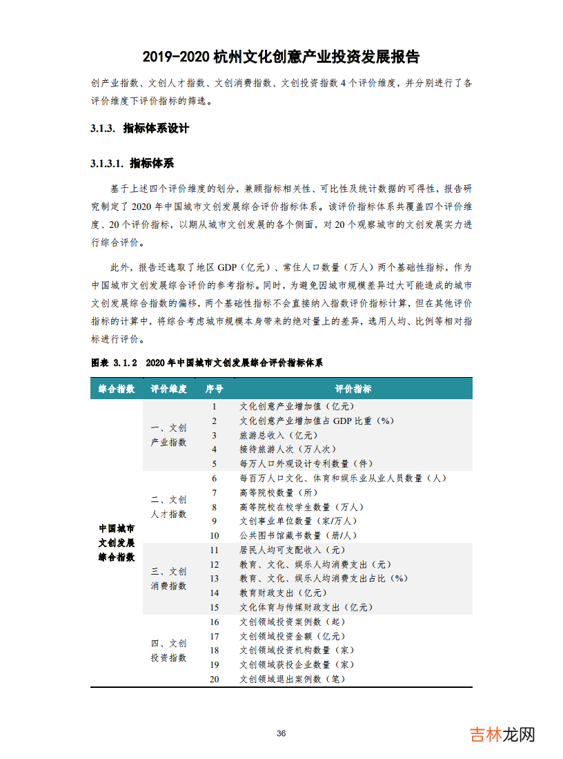 2019-2020杭州文化创意产业投资发展报告