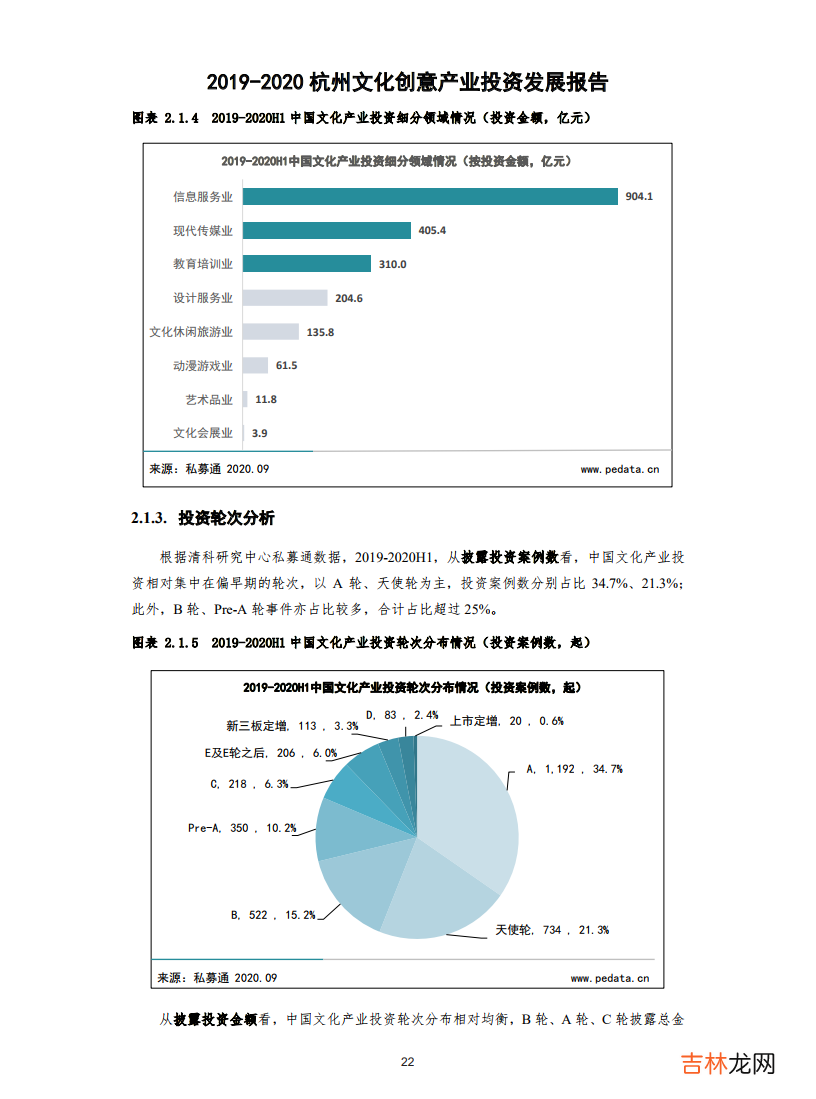 2019-2020杭州文化创意产业投资发展报告