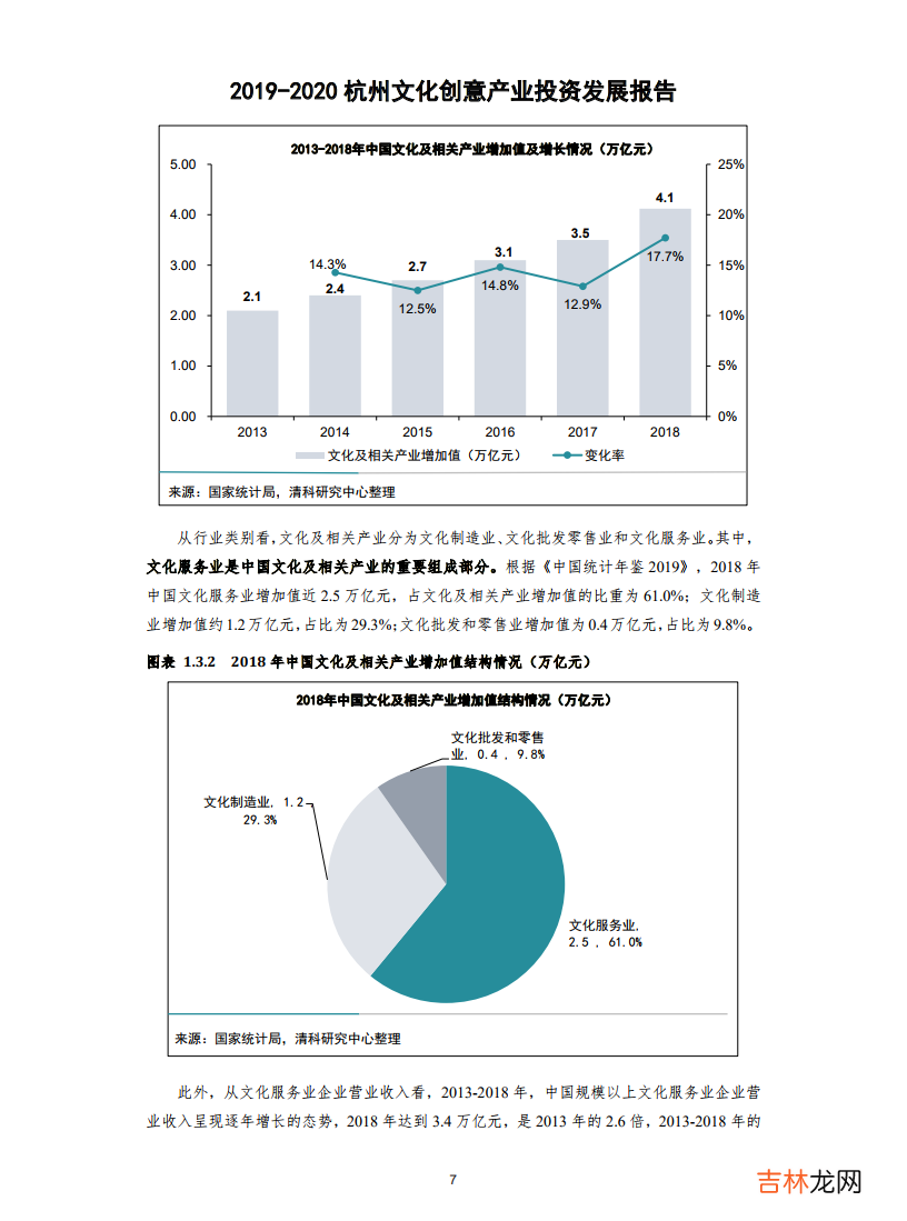 2019-2020杭州文化创意产业投资发展报告