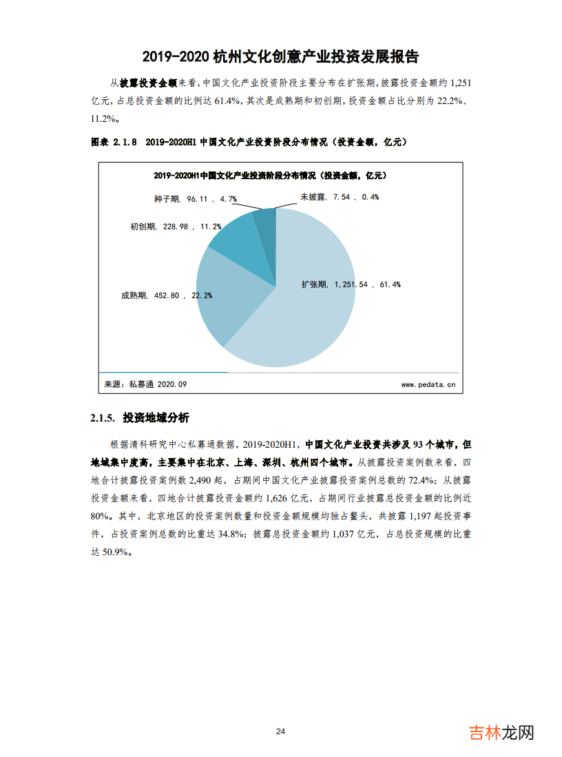 2019-2020杭州文化创意产业投资发展报告