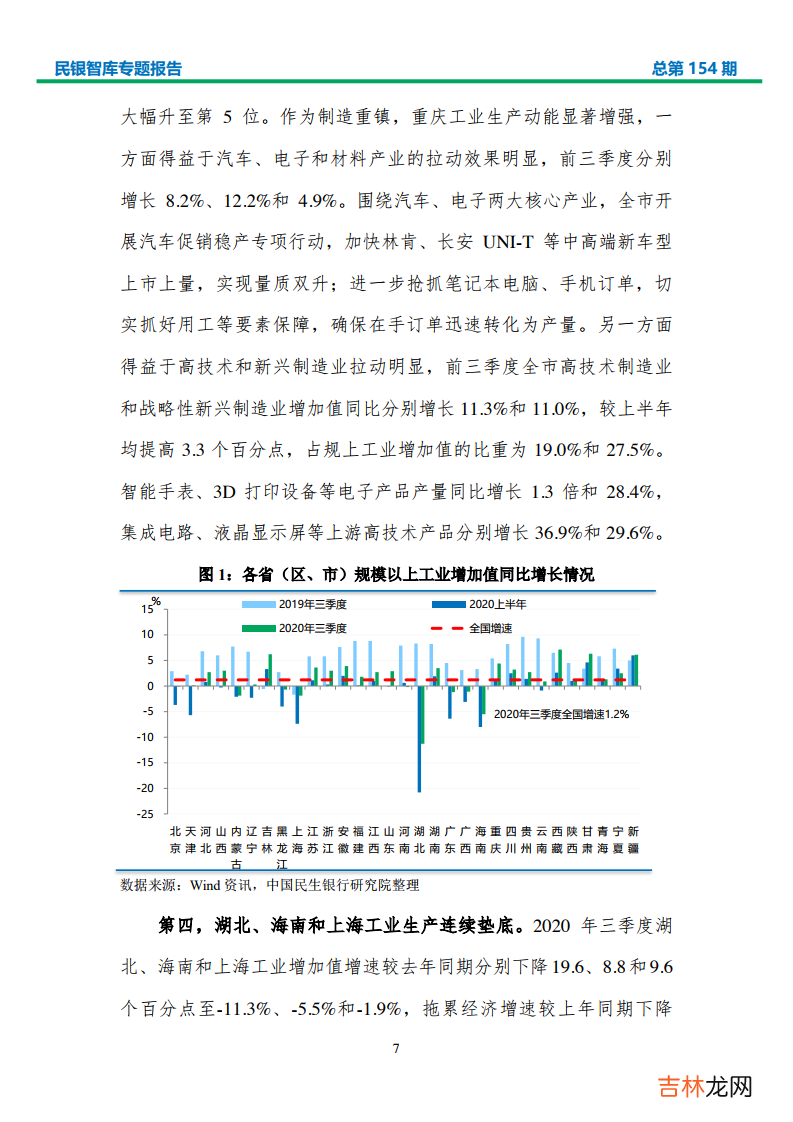 区、市 2020年Q3我国各省经济形势分析与政策建议