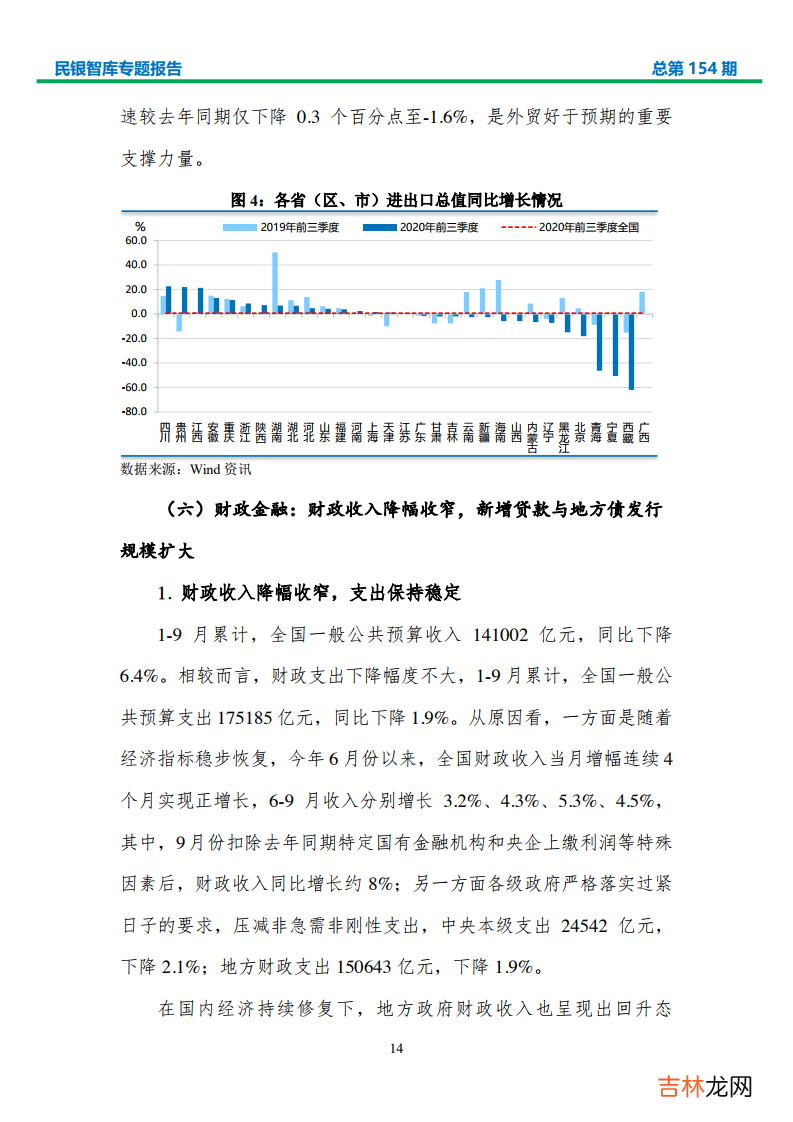 区、市 2020年Q3我国各省经济形势分析与政策建议