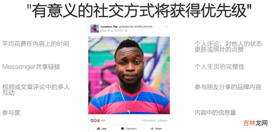全球主流社交媒体算法解析 Facebook、YouTube、Twitter平台如何利用算法推荐内容？