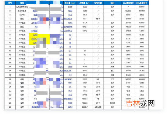 土偏方治百病：起底伪健康短视频背后的黑产业链