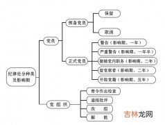 警告处分影响期多长 党内警告处分影响一生