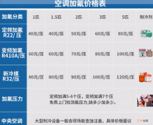 空调加氟每一次价格以及收费标准 空调加氟一般需要多少钱